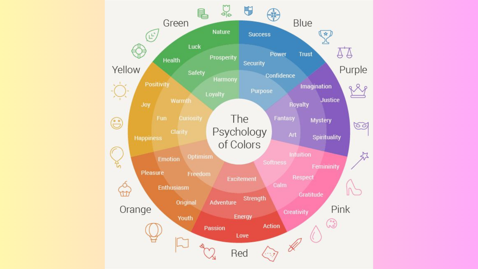 Psikologi Warna dalam Pemasaran