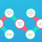 Nudge Theory in Marketing