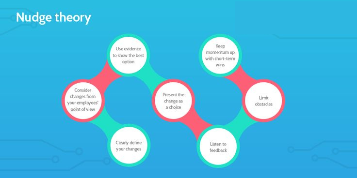 Nudge Theory in Marketing