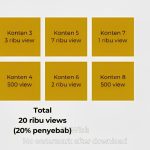 Performa Konten Maksimal, Pakai Prinsip Pareto