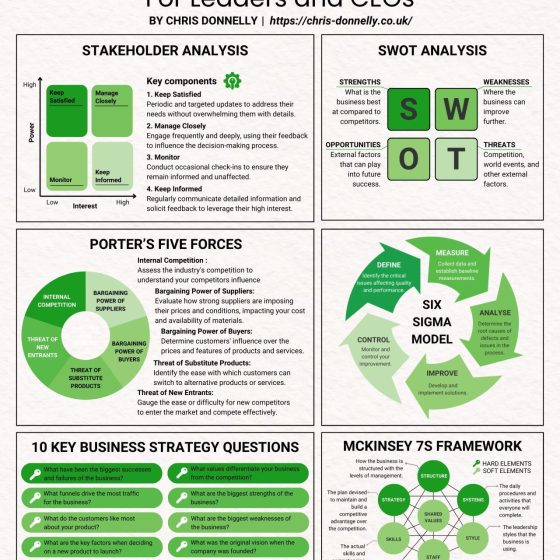 Business Strategy Cheat Sheet