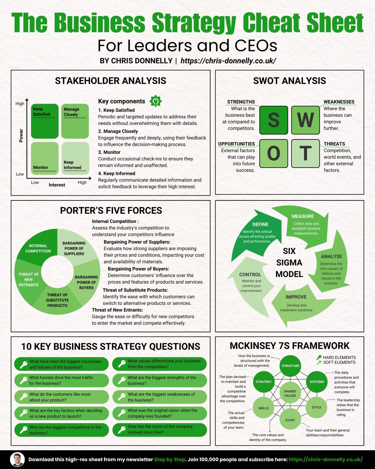 Business Strategy Cheat Sheet