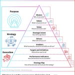 Piramida Strategi, Rahasia Sukses Eksekusi Bisnis