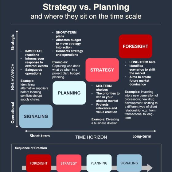 Strategi vs perencanaan