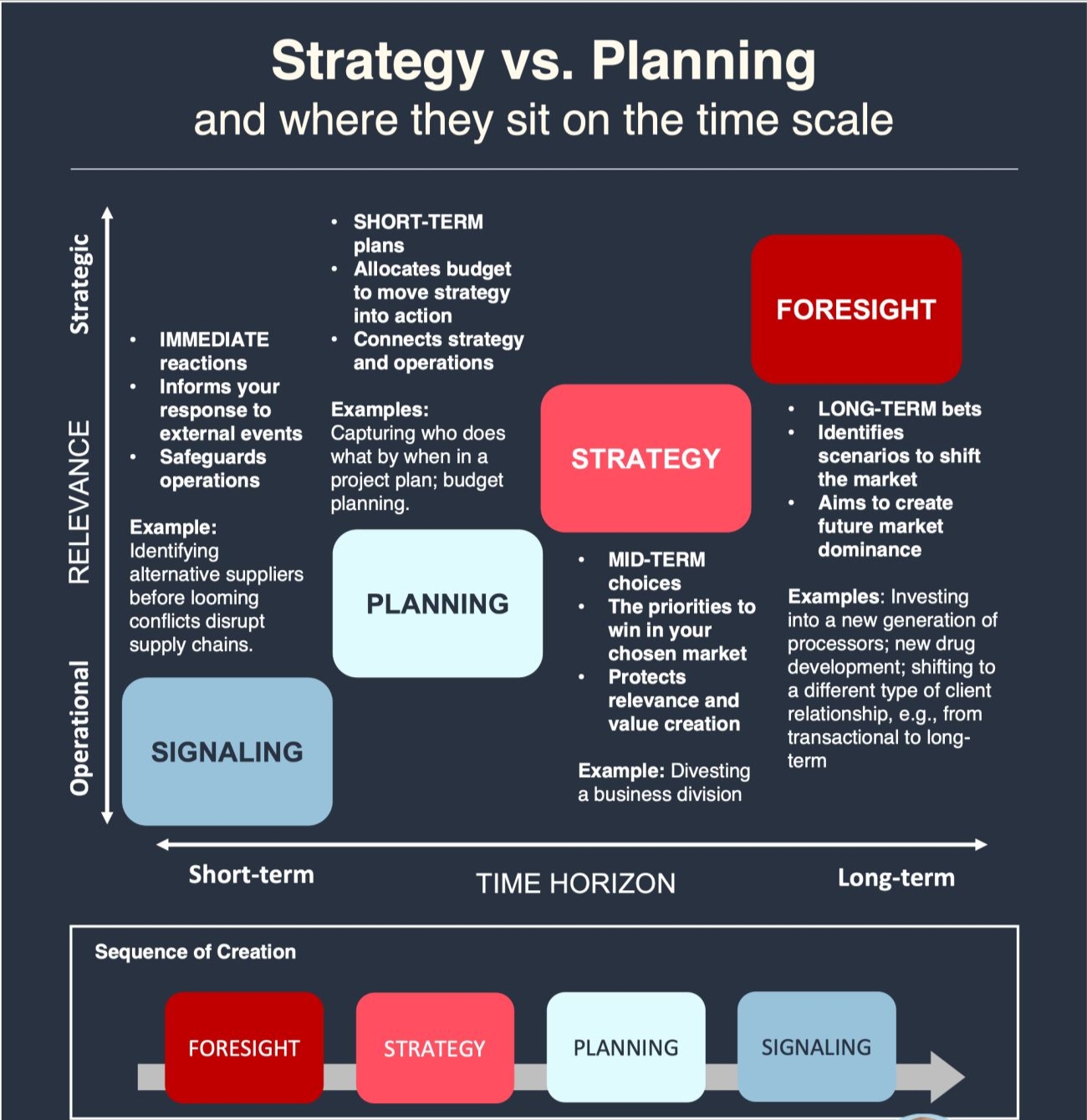 Strategi vs perencanaan