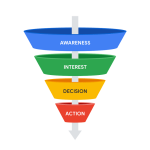 Marketing Funnel: Kunci Untuk Memahami Strategi Pemasaran