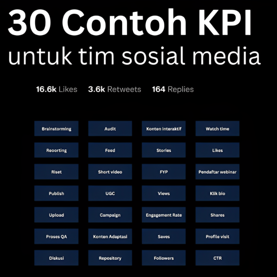 30 Contoh KPI