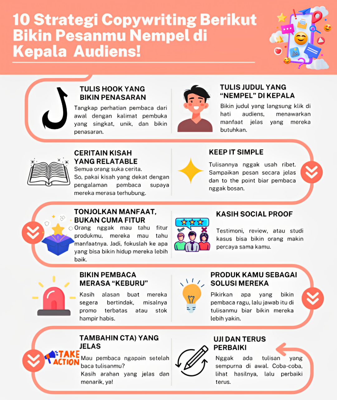 10 strategi copywriting